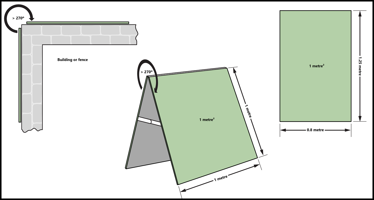 Signage pics electoral advertising page