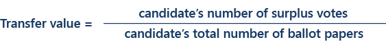 Transfer value calculation is the candidate's number of surplus votes divided by the candidate's total number of ballot papers Transfer value calculation
